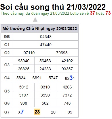 Soi cầu XSMB 21-3-2022 Win2888