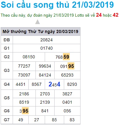 Soi cầu XSMB Win2888 21-3-2019