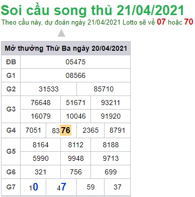 Soi cầu XSMB 21-4-2021 Win2888