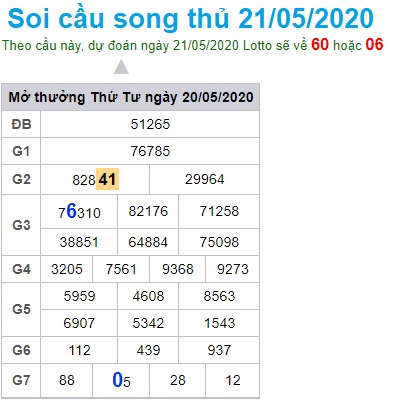 Soi cầu XSMB 21-5-2020 Win2888