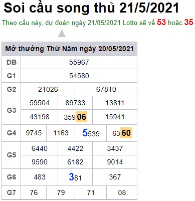 Soi cầu XSMB 21-5-2021 Win2888