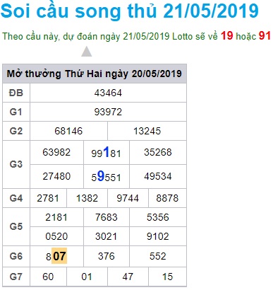 Soi cầu XSMB 21-5-2019 Win2888