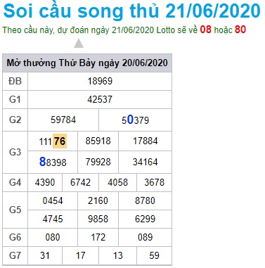 Soi cầu XSMB 21-6-2020 Win2888