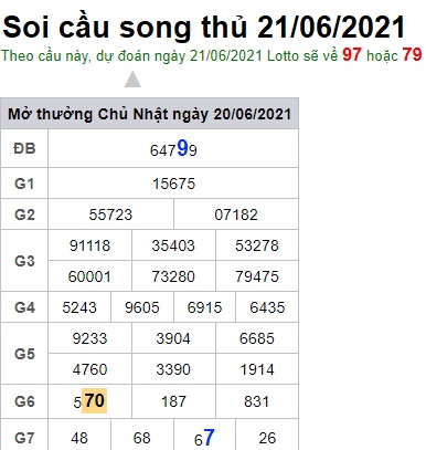 Soi cầu XSMB 21-06-2021 Win2888