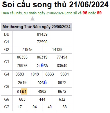 Soi cầu XSMB 21-06-2024 Win2888 Dự đoán Xổ Số Miền Bắc thứ 6