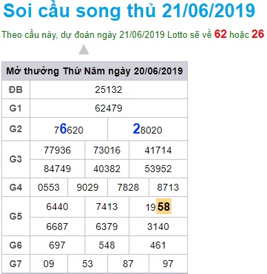 Soi cầu XSMB 21-6-2019 Win2888