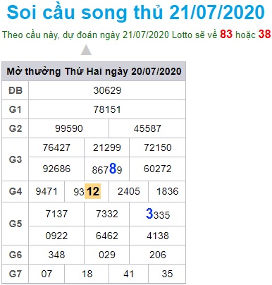 Soi cầu XSMB 21-7-2020 Win2888