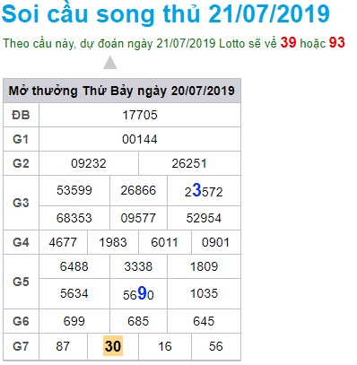 Soi cầu XSMB 21-7-2019 Win2888 