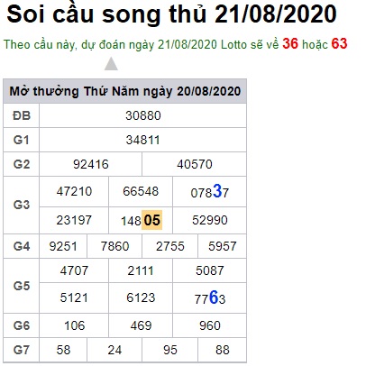 Soi cầu XSMB 21-8-2020 Win2888