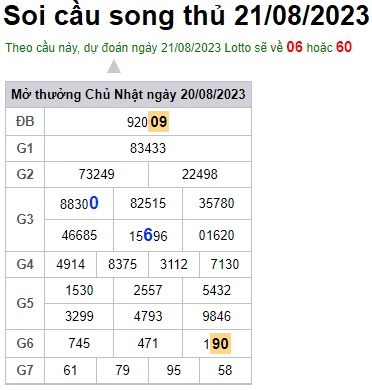Soi cầu XSMB Win2888 21-08-2023 Dự đoán Cầu Đề Miền Bắc thứ 2 