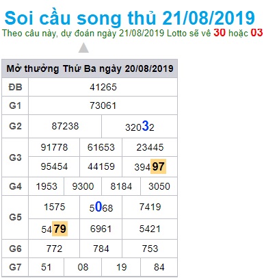 Soi cầu XSMB 21-8-2019 Win2888