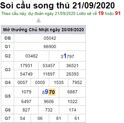 Soi cầu XSMB 21-9-2020 Win2888