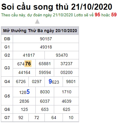 Soi cầu XSMB 21-10-2020 Win2888