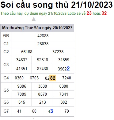 Soi cầu XSMB 21-10-2023 Win2888 Dự đoán xố số miền bắc thứ 7