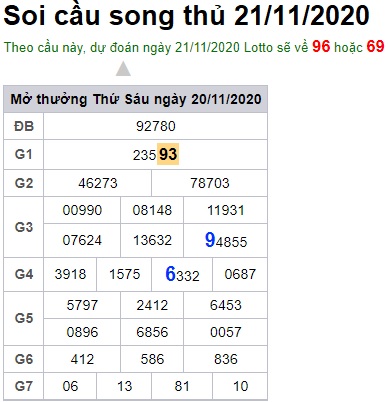 Soi cầu XSMB 21-11-2020 Win2888 Chốt số Xỉu Chủ Miền Bắc thứ 7