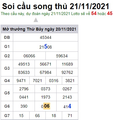 Soi cầu XSMB 21-11-2021 Win2888