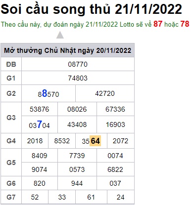 Soi cầu song thủ 21/11/22