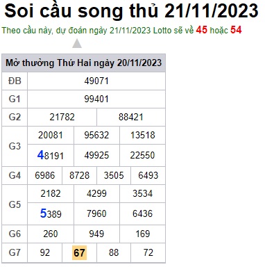 Soi cầu XSMB 21-11-2023 Win2888 Chốt số lô đề miền bắc thứ 3