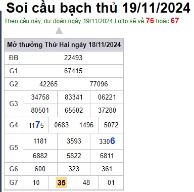 Soi cầu XSMB 19-11-2024 Win2888 Dự đoán xổ số miền bắc VIP thứ 3