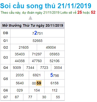 Soi cầu XSMB 21-11-2019 Win2888