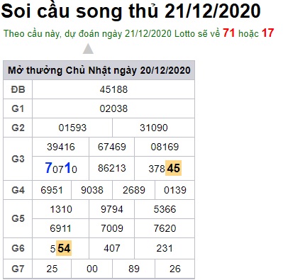 Soi cầu XSMB 21-12-2020 Win2888