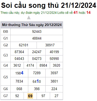 Soi cầu XSMB 21-12-2024 Win2888 Dự đoán xổ số miền bắc thứ 7