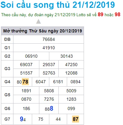 Soi cầu XSMB 21-12-2019 Win2888