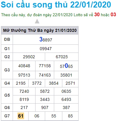 Soi cầu XSMB 22-1-2020 Win2888