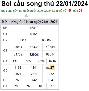 Soi cầu XSMB 22-01-2024 Win2888 Dự đoán Xổ Số Miền Bắc thứ 2