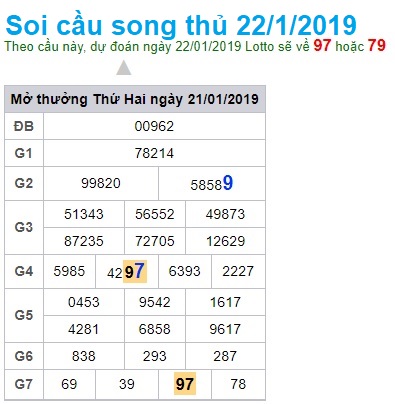 Soi cầu XSMB 22-01-2019