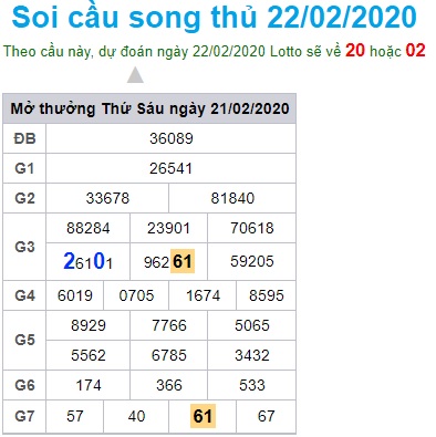 Soi cầu XSMB 22-02-2020 Win2888