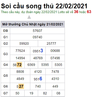 Soi cầu XSMB 22-2-2021 Win2888