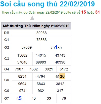 Soi cầu XSMB Win2888 22-2-2019