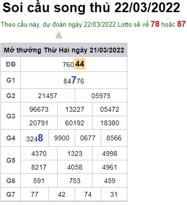 Soi cầu XSMB 22-3-2022 Win2888