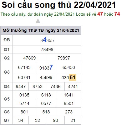 Soi cầu XSMB 22-4-2021 Win2888