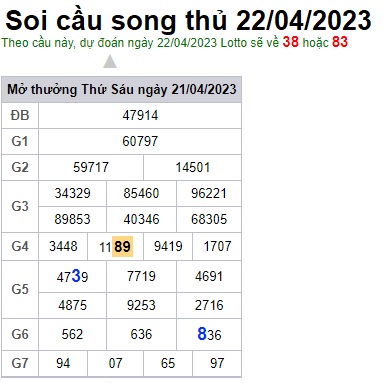 Soi cầu XSMB 22-04-2023 Win2888 Chốt số lô đề miền bắc thứ 7