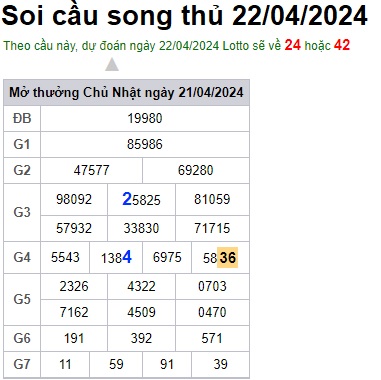 Soi cầu XSMB 22-04-2024 Win2888 Chốt số lô đề miền bắc thứ 2