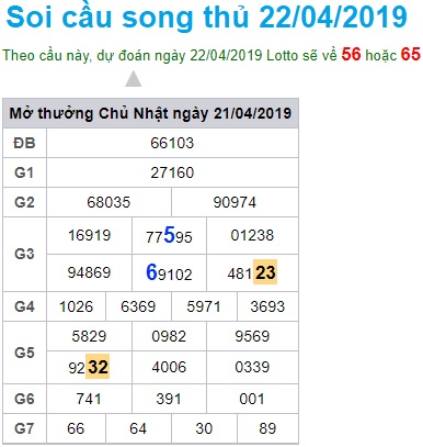 Soi cầu XSMB 22-4-2019 Win2888