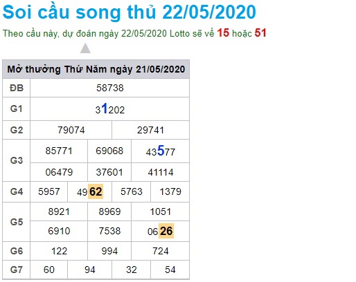 Soi cầu XSMB 22-5-2020 Win2888