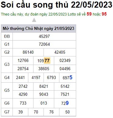 Soi cầu XSMB 22-05-2023 Win2888 Dự đoán Xổ Số Miền Bắc thứ 2