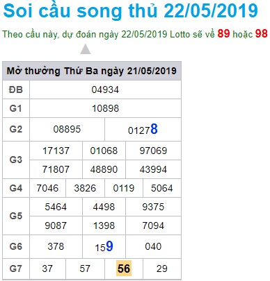 Soi cầu XSMB 22-5-2019 Win2888 