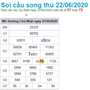 Soi cầu XSMB 22-6-2020 Win2888