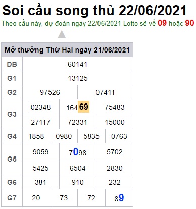 Soi cầu XSMB 22-6-2021 Win2888