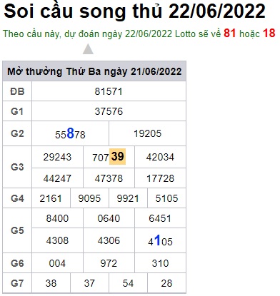 Soi cầu XSMB Win2888 22-06-2022 Dự đoán cầu lô miền bắc thứ 4