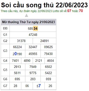 Soi cầu XSMB 22-06-2023 Win2888 Dự đoán xổ số miền bắc VIP thứ 5