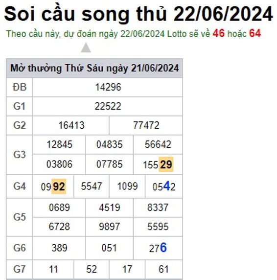 Soi cầu XSMB 22-06-2024 Win2888 Dự đoán Bạch Thủ Miền Bắc thứ 7