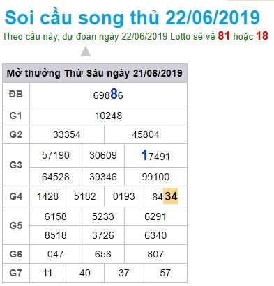 Soi cầu XSMB 22-6-2019 Win2888