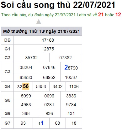 Soi cầu XSMB 22-7-2021 Win2888