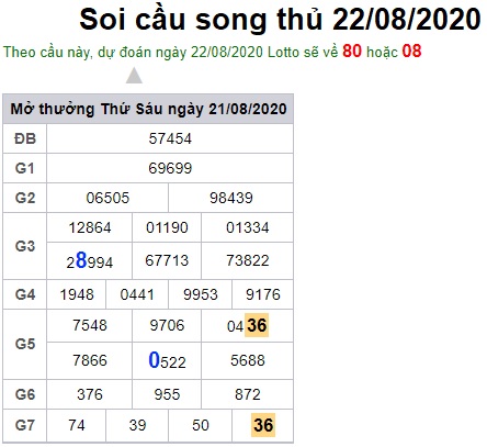 Soi cầu XSMB 22-8-2020 Win2888