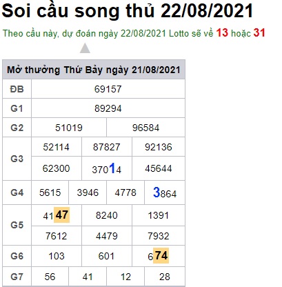 Soi cầu XSMB 22-8-2021 Win2888